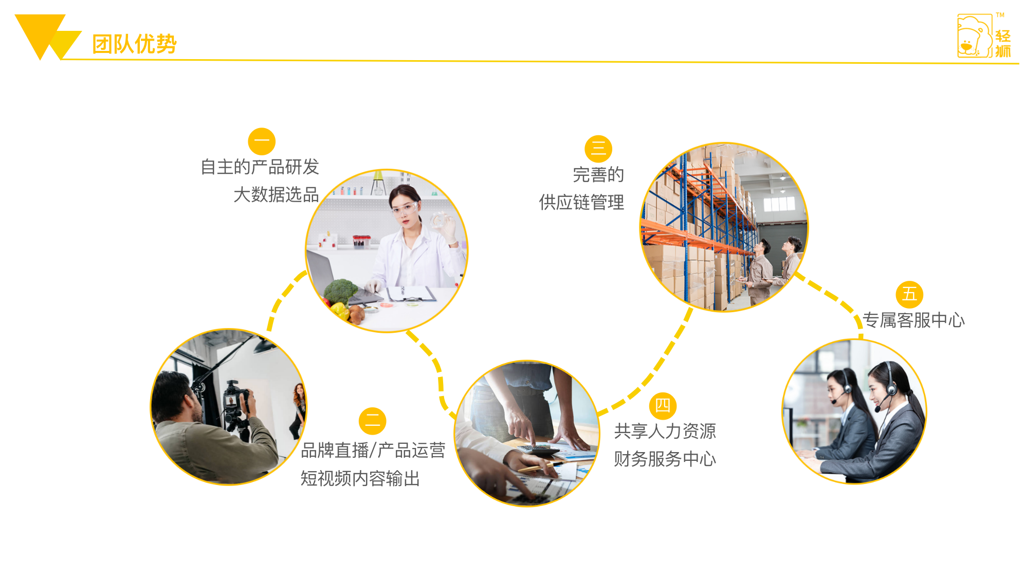 河南時(shí)酷來(lái)客網(wǎng)絡(luò)科技有限公司